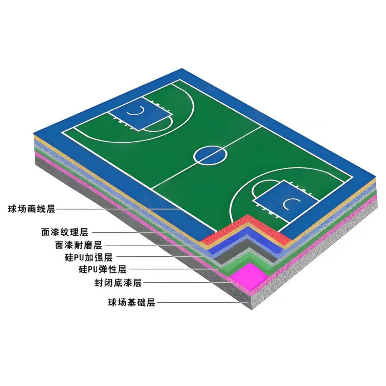 包头市硅PU材料人造草坪 - 价格